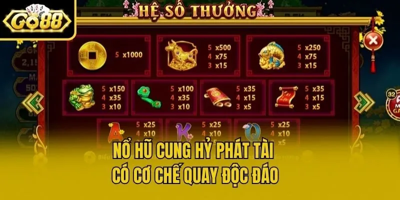 Nổ hũ Cung Hỷ Phát Tài có cơ chế quay độc đáo