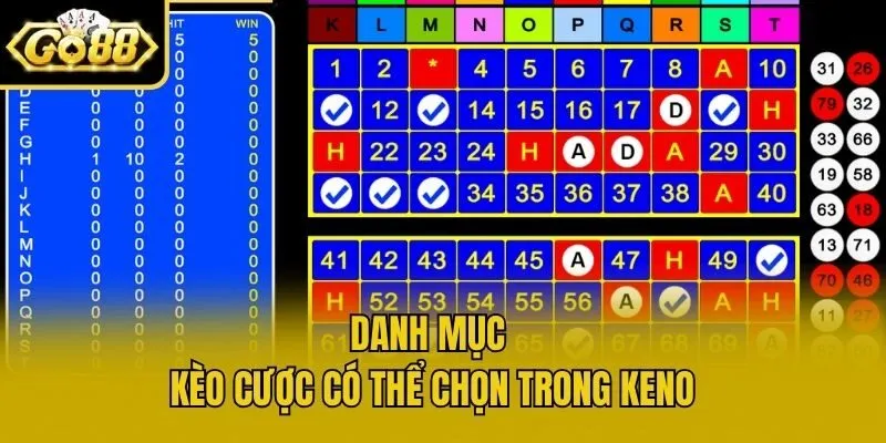 Danh mục kèo cược có thể chọn trong Keno